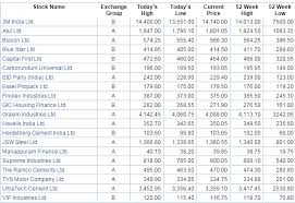We did not find results for: Track Sensex Nifty Live Who Is Moving My Market Today The Economic Times