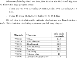 Đại học y dược tp hcm lấy báo nhiều điểm. Ä'iá»ƒm Chuáº©n Ä'áº¡i Há»c Y DÆ°á»£c Cáº§n ThÆ¡ 2020 2019