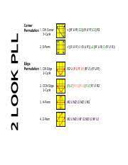 You'll need to learn all the 57 algorithms below to complete this in one step. 2look Oll Badmephisto 2 Look Oll Pdf