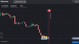 I used to think that the binomo trading platform was a fraud in india. Apakah Platform Trading Binomo Legal Quora