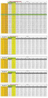 Berikut dikongsikan adalah maklumat tentang jadual pembayaran gaji penjawat awam yang merangkumi tarikh dan gaji bulanan serta cuti am ● februari 2018 : Jadual Gaji 2012 Tangga Gaji Ssm Carigold Forum