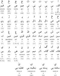 There are 26 letters in the english alphabet: Pashto Was Made The National Language Of Afghanistan By Royal Decree In 1936 Today Both Dari And Pashto Are Offici Persian Language Language National Language