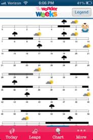 Wonder Weeks Chart Help October 2013 Babies Forums