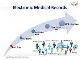Electronic Medical Records Paperless To Big Data Initiative