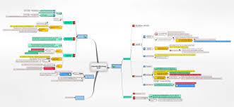 Gleichzeitig muss sich der täter unter umständen auch wegen urkundenfälschung nach § 267 stgb vor dem strafgericht verantworten. Urkundenfalschung 267 Stgb Juralib Mindmaps Schemata