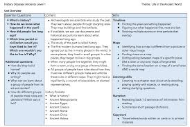 How To Plan Homeschool History Free Chart Inquiring