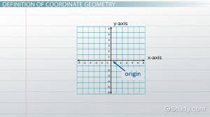 Coordinate Geometry Definition Formulas