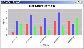 Jfreechart Bar Chart Demo 7 With A Custom Item Label