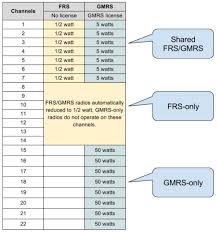 gmrs vs frs