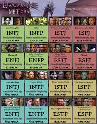 Dragon Age Mbti April 30th 2016 I Was Going To Hold Off
