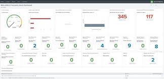 Mitre Att Ck Splunk Dashboard