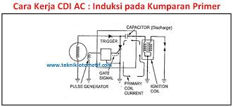 Wiring diagram kelistrikan kapal have an image from the other.wiring diagram kelistrikan kapal in addition, it will feature a picture of a kind that might be observed in the gallery of wiring diagram kelistrikan kapal. Diagram Wiring Diagram Cdi Supra Full Version Hd Quality Cdi Supra Ritualdiagrams Domenicanipistoia It