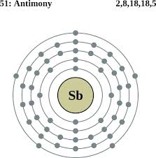 See The Electron Configuration Diagrams For Atoms Of The Elements Electron Configuration Atom Diagram Electrons