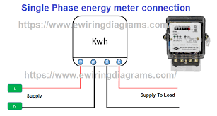 As in single phase kwh meter wiring we have 2 connection points for incoming and 2 for connection points for out going just lick this in 3 phase kwh in diagram i shown read yellow and blue for lines and black for neutral, and shown all cables in single core but in real life use the 4 core or 4 wire cable. Electrical Wiring Diagrams Platform