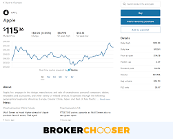 These awesome loan offers come with a great price: Sofi Invest Review 2021 Pros And Cons Uncovered