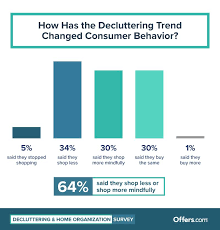 the big picture decluttering trends report 2019