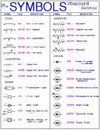 House Wiring Diagram Symbols Pdf Electrical Symbols Symbols Electrical Circuit Diagram