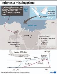 Beautiful, free images and photos that you can download and use for any project. Indonesia Locates Black Box From Crashed Plane Arab News