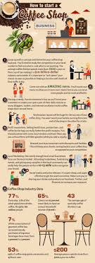How To Open Your Own Coffee Shop Coffee Shop Business Starting A Coffee Shop Opening A Coffee Shop