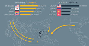 Mapping The Worlds Plastic Waste Flows Top Importers And