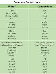 Apostrophes Lesson For Kids Rules Examples Study Com Was not were not have not has not had not will not would not. study com