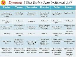 Dynamic 1 Week Eating Plan Eating Plans Healthy Diet Recipes Bodybuilding Diet