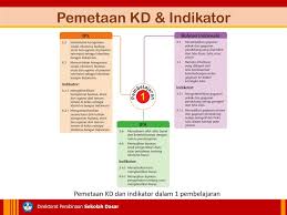 2 1 B Analisis Materi Dalam Buku Teks Pelajaran Ppt Download