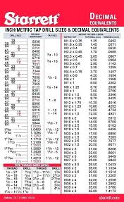 competent drill chart standard and metric tap drill chart