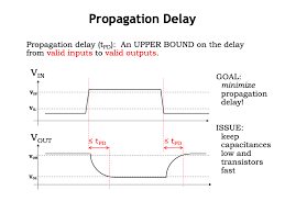 From figure 1, the various regions of operation for each transistor can be determined. L03 Cmos Technology