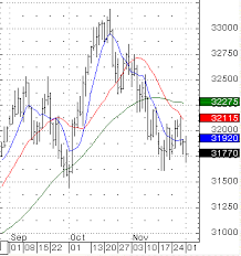 Moving Average Asx