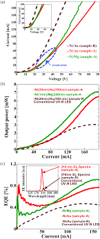 The uv/vis detector is the most common detector for hplc. 13 Mw Operation Of A 295 310 Nm Algan Uv B Led With A P Algan Transparent Contact Layer For Real World Applications Journal Of Materials Chemistry C Rsc Publishing Doi 10 1039 C8tc03825b
