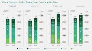 Which income class do you belong to and what defines the different classes? Bcg Report Highlights The Growing Upper Wealth Classes Of Asean