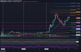 Only in 2023 march, they see a $0.49 price per ripple. Ripple Price Analysis After Nearly 50 Weekly Gains Can Xrp Conquer 2