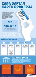 Cara registrasi kartu telkomsel, xl, indosat, 3, dan smartfren ternyata mudah dan hampir sama semuanya. Pendaftaran Kartu Prakerja Gelombang 12 Dibuka Ini Syaratnya