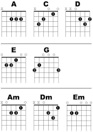 Basic Guitar Chord Chart For Beginners