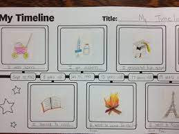 Teaching a child to draw is mostly a question of observing their progress and offering them new methods of exploration. Student Timeline Project Student Timeline Project Timeline Project Kindergarten Social Studies