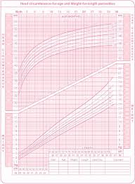 Child Height Calculator 2019