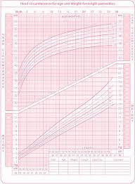 Child Height Calculator 2019