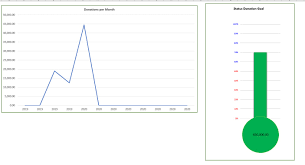 We did not find results for: Fundraising Goal Tracker The Spreadsheet Page
