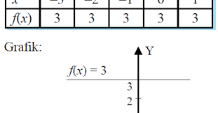 Fungsi ini memang wajib ada di setiap program c++ fungsi pada c++ dapat kita buat dengan cara seperti ini: Jenis Jenis Fungsi Dan Sifat Sifat Fungsi Madematika