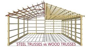 Woodland Builders Pole Barns