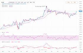 Currency usd united states dollar aed united arab emirates dirham afn afghan afghani all albanian lek amd armenian dram ang netherlands antillean guilder aoa angolan kwanza ars argentine peso aud australian dollar awg aruban florin azn azerbaijani. Gold Vs Bitcoin Complete Comparison At The Start Of 2021