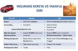 Maybe you would like to learn more about one of these? Alamat Memohon Settlement Kereta Maybank Sandakan