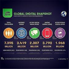 Digital Marketing Company Names Ideas Internet Marketing