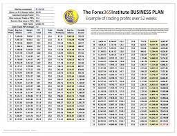 Forex Trader Business Plan Business Plan Pdf Forex Business Plan Template
