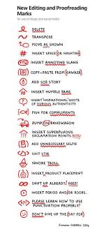 Tumblr On Writing Editing Writing Writing Tips Writing Life