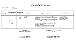 Download contoh format rekap daftar nilai pengetahuan dan keterampilan ma kurikulum 2013 terbaru tahun 2017 | dokumen guru sekolah ini ditujukan bagi siapa saja yang membutuhkan, untuk digunakan sebagai referensi sesuai keperluan baik itu di lingkungan sekolah (pendidikan dan kesehatan) ataupun umum untuk guru bahkan operator sekolah. Download Perangkat Pembelajaran Pai Sd K13 Revisi 2021