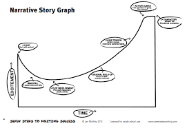 Introduce your students to writing narrative texts with this narrative writing powerpoint.&nbsp;spread across 9 slides, with colourful illustrations, it explains narratives in language. Importance Of Creative Writing Ppt From Students Favorite Insider
