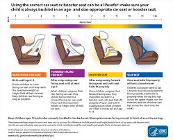updated car seat laws by state and