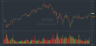 How To Use Moving Averages Stockstotrade Com